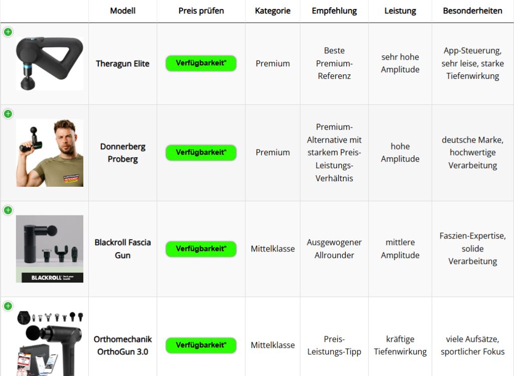 Massagepistole – Wirkung, Anwendung und medizinische Einordnung 2 Massagepistole Vergleich