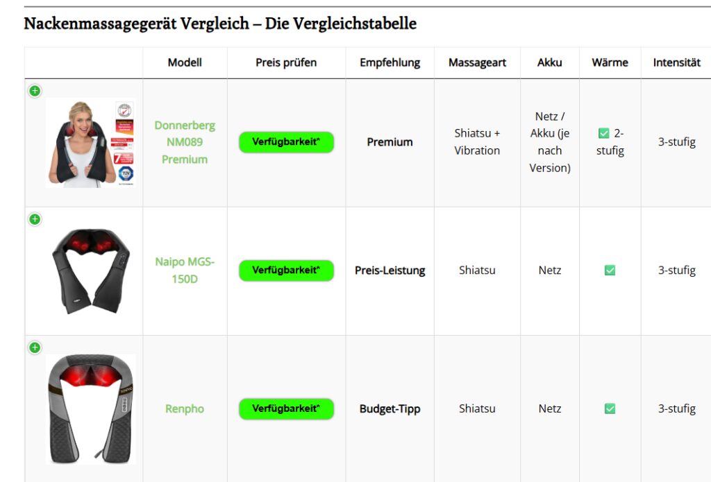 Nackenmassagegerät: Kaufberatung, Anwendung & Unterschiede (2026) 2 Nackenmassagegerät Vergleich